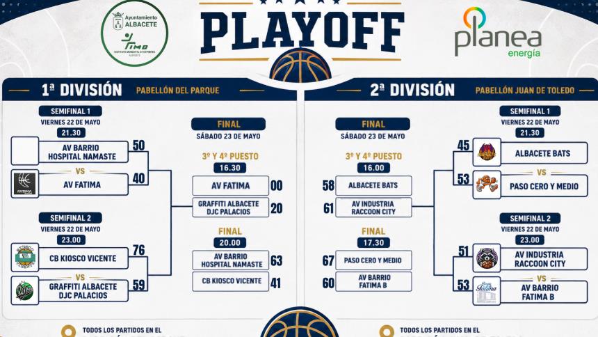 RESULTADOS PLAYOFF BALONCESTO